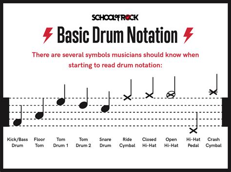 drum sheet music how to read: How drum sheet music can help in understanding the structure of music beyond just beats and rhythms.