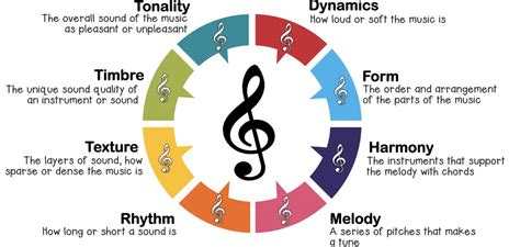 intonation music definition and the role of rhythm in enhancing emotional expression