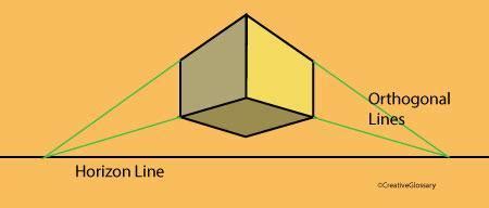 orthogonal art history definition exploring the boundaries of traditional narratives